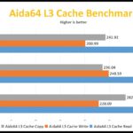 Intel-Core-i7-11700-AIDA3_videocardz