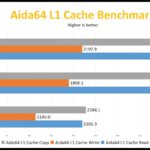 Intel-Core-i7-11700-AIDA_videocardz