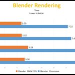 Intel-Core-i7-11700-Blender_videocardz