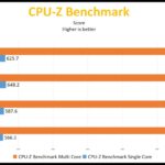 Intel-Core-i7-11700-CPUZ-Benchmark_videocardz