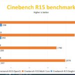 Intel-Core-i7-11700-CPUZ-Cinebench_videocardz