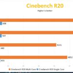 Intel-Core-i7-11700-Cinebench-R20_videocardz