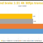 Intel-Core-i7-11700-HandBrake_videocardz