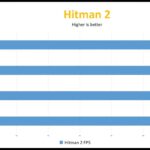 Intel-Core-i7-11700-Hitman2_videocardz