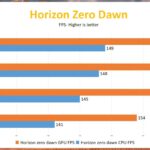 Intel-Core-i7-11700-Horizon_videocardz