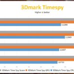 Intel-Core-i7-11700-TimeSpy_videocardz