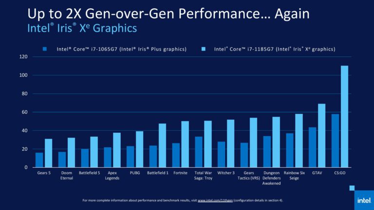 Intel Evo ที่สุดแห่งแพลตฟอร์มโน้ตบุ๊กปี 2021 มาตรฐานของประสิทธิภาพและ