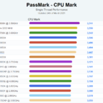 Apple-M1-8-Core-ARM-CPU-vs-Intel-Core-i7-11700K-AMD-Ryzen-7-5800X-CPUs