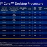 Intel-11th-Gen-Core-Rocket-lake-Specifications-1