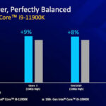 Intel-11th-Gen-Core-Rocket-lake-Specifications-2