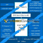 Intel-600-Chipset-Specifications