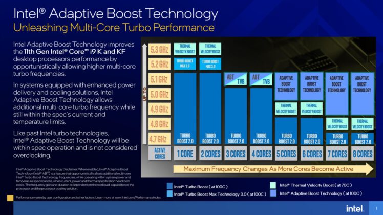 Intel adaptive boost technology что это