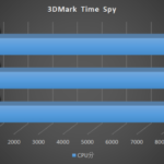 Intel-Core-i5-11400F-Core-i5-11600KF-3DMark-Time-Spy-1