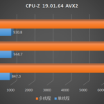 Intel-Core-i5-11400F-Core-i5-11600KF-CPUZ-19