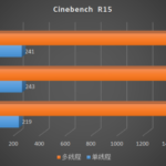 Intel-Core-i5-11400F-Core-i5-11600KF-Cinebench-R15