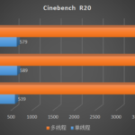 Intel-Core-i5-11400F-Core-i5-11600KF-Cinebench-R20