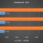 Intel-Core-i5-11400F-Core-i5-11600KF-Cinebench-R23