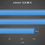 Intel-Core-i5-11400F-Core-i5-11600KF-Power-Consumption