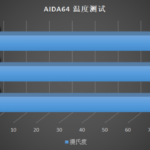 Intel-Core-i5-11400F-Core-i5-11600KF-Temperature