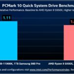 Intel-Core-i9-11900K-Storage-Performance