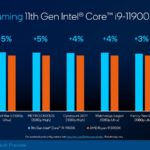 Intel-Core-i9-11900K-vs-Ryzen-9-5900X