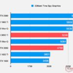 GeForce-RTX-3050-3DMark-Time-Spy