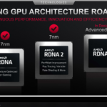 AMD-RDNA-GPU-Architecture-Roadmap-2022-1536×859