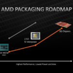 AMD-Advanced-3D-Chiplet-Packaging-3D-Stacking-Technologies-3D-V-Cache-_11-1480×833