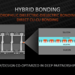 AMD-Advanced-3D-Chiplet-Packaging-3D-Stacking-Technologies-3D-V-Cache-_15-1480×833