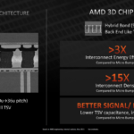 AMD-Advanced-3D-Chiplet-Packaging-3D-Stacking-Technologies-3D-V-Cache-_16-1480×833