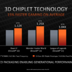 AMD-Advanced-3D-Chiplet-Packaging-3D-Stacking-Technologies-3D-V-Cache-_18-1480×833