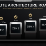 AMD-Zen-CPU-Architecture-Roadmap-2022-1536×865