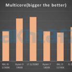 Intel-Alder-Lake-Core-i9-12900KF-Core-i7-12700KF-Core-i5-12600KF-CPU-Benchmarks-Prices-Leak-_-Geekbench-Multi-Core-1480×709