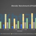 Intel-Alder-Lake-Core-i9-12900KF-Core-i7-12700KF-Core-i5-12600KF-CPU-Benchmarks-Prices-Leak-_Blender-CPU-1480×549