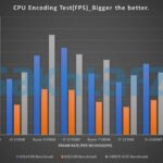 Intel-Alder-Lake-Core-i9-12900KF-Core-i7-12700KF-Core-i5-12600KF-CPU-Benchmarks-Prices-Leak-_CPU-Encoding