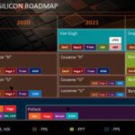 AMD-Notebook-Roadmap