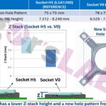 Intel-LGA1700-1200×771