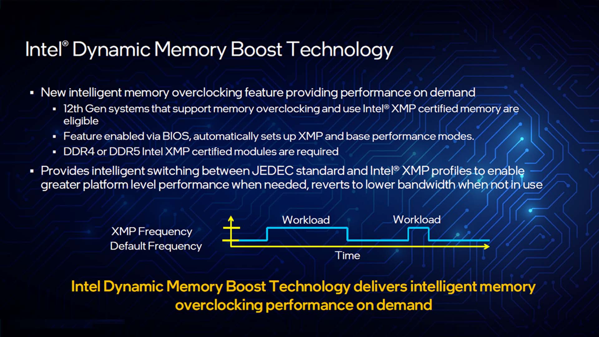 Intel Dynamic Tuning. Dynamic Memory Boost что это. Intel Dynamic Tuning Technology. XMP High Frequency support что это Gigabyte.