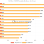 Wccftech-Alder-lake-Vs-Zen3