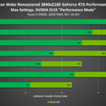 alan-wake-remastered-geforce-rtx-3840×2160-nvidia-dlss-desktop-gpu-performance