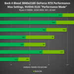 back-4-blood-geforce-rtx-3840×2160-ray-tracing-on-nvidia-dlss-desktop-gpu-performance