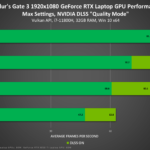 baldurs-gate-3-geforce-rtx-1920×1080-ray-tracing-on-nvidia-dlss-laptop-gpu-performance