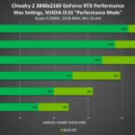 chivalry-2-geforce-rtx-3840×2160-ray-tracing-on-nvidia-dlss-desktop-gpu-performance