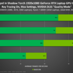 fist-forged-in-shadow-torch-geforce-rtx-1920×1080-ray-tracing-on-nvidia-dlss-laptop-gpu-performance