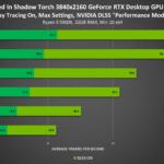 fist-forged-in-shadow-torch-geforce-rtx-3840×2160-ray-tracing-on-nvidia-dlss-desktop-gpu-performance