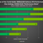 rise-of-the-tomb-raider-geforce-rtx-3840×2160-ray-tracing-on-nvidia-dlss-desktop-gpu-performance