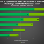 swords-of-legends-online-geforce-rtx-3840×2160-ray-tracing-on-nvidia-dlss-desktop-gpu-performance