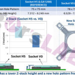 Intel-LGA-1700-Alder-Lake-CPU-Socket-Mounting-Specs-1536×987