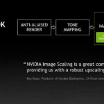 NVIDIA-NIS-2