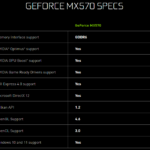 NVIDIA-MX570-Specs